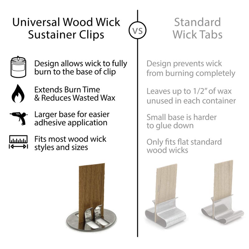 Hemlock Park Universal Wood Wick Clips for Candles | Sustainer Tabs Fit Most Wooden Wicks | Longer Burn Time & Less Wasted Wax (100 Pack) - Image 3